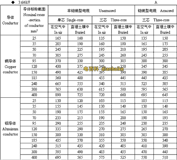 3.6k/6kV阳江高压阳江电缆载流量