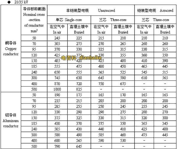 21/35kv阳江高压阳江电缆载流量