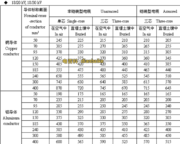 18/20,18/30kV阳江高压阳江电缆载流量