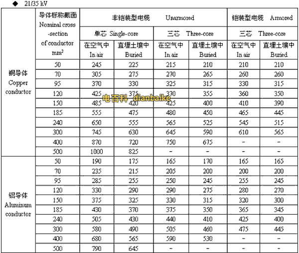 21/35kv阳江高压阳江电缆载流量