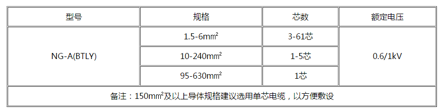 阳江电缆 阳江电缆